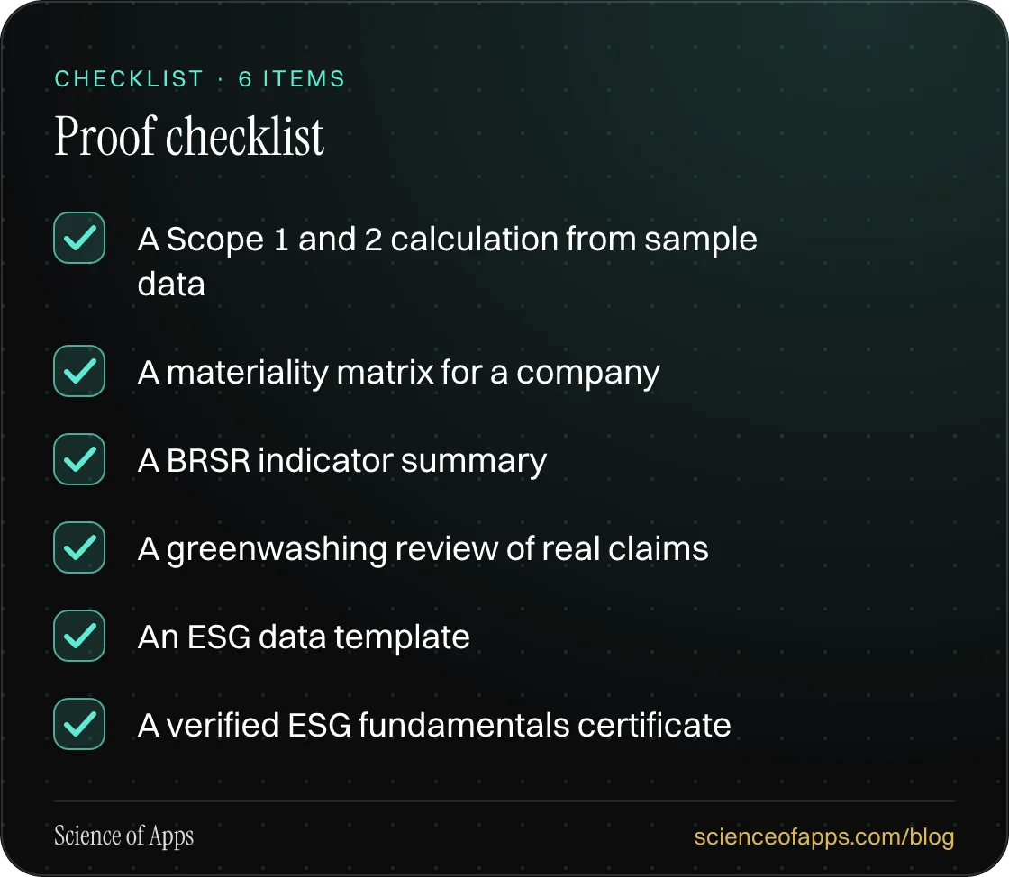 Checklist: Proof checklist — A Scope 1 and 2 calculation from sample data; A materiality matrix for a company; A BRSR indicator summary; A greenwashing review of real claims; An ESG data template; A verified ESG fundamentals certificate.
