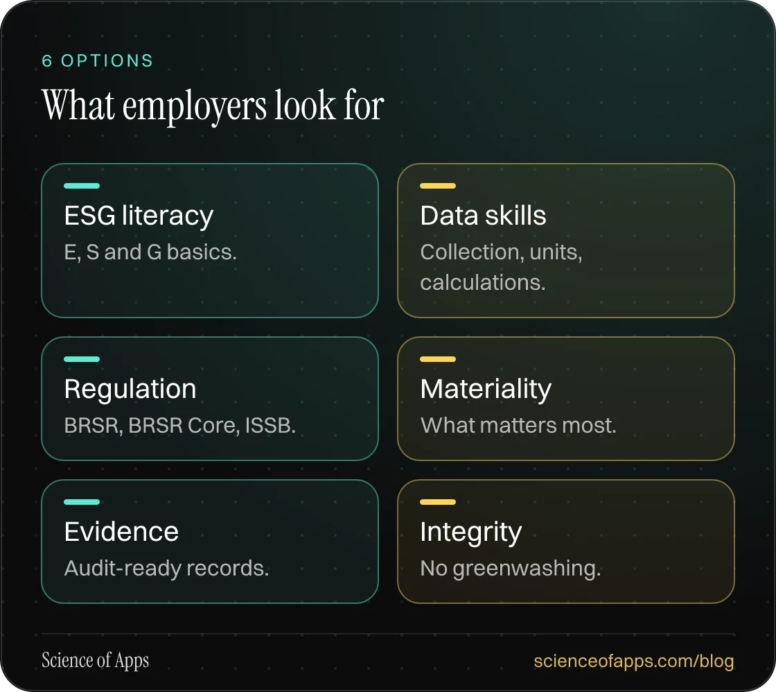 What employers look for: ESG literacy; Data skills; Regulation; Materiality; Evidence; Integrity.