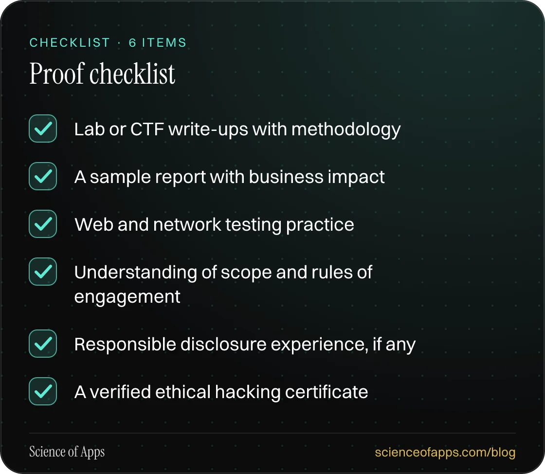 Checklist: Proof checklist — Lab or CTF write-ups with methodology; A sample report with business impact; Web and network testing practice; Understanding of scope and rules of engagement; Responsible disclosure experience, if any; A verified ethical hacking certificate.