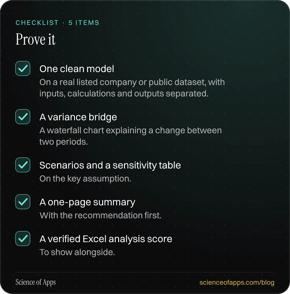 Checklist: Prove it — One clean model; A variance bridge; Scenarios and a sensitivity table; A one-page summary; A verified Excel analysis score.