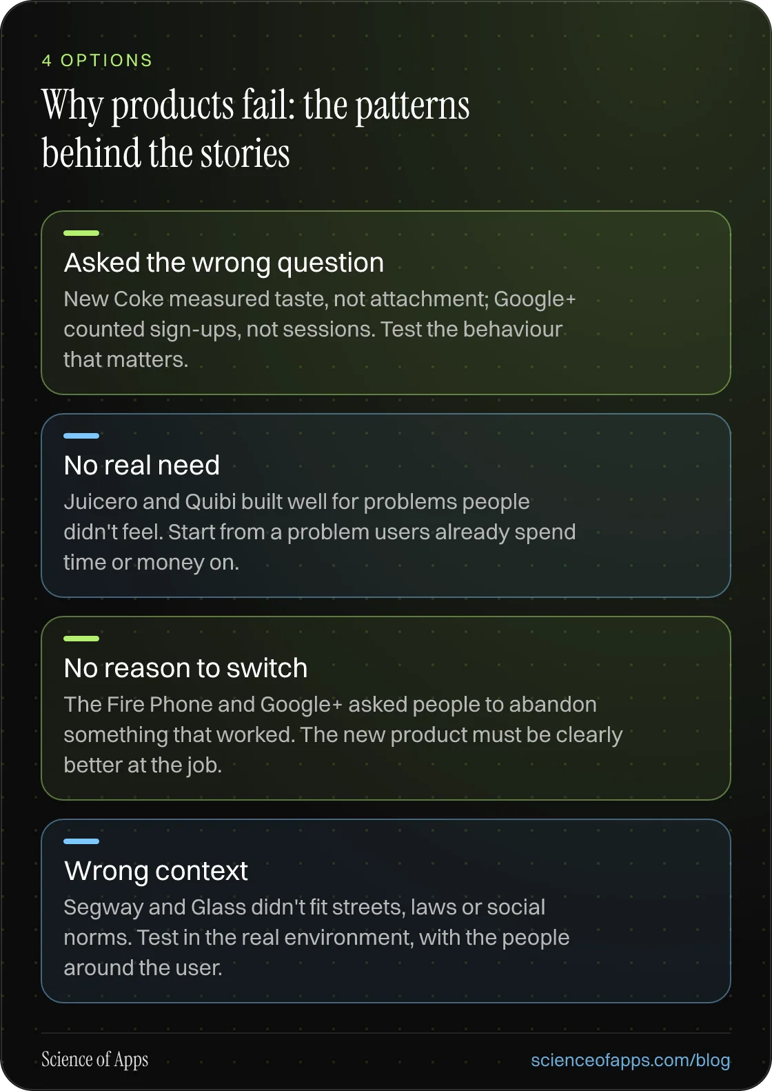 Why products fail: the patterns behind the stories: Asked the wrong question; No real need; No reason to switch; Wrong context.