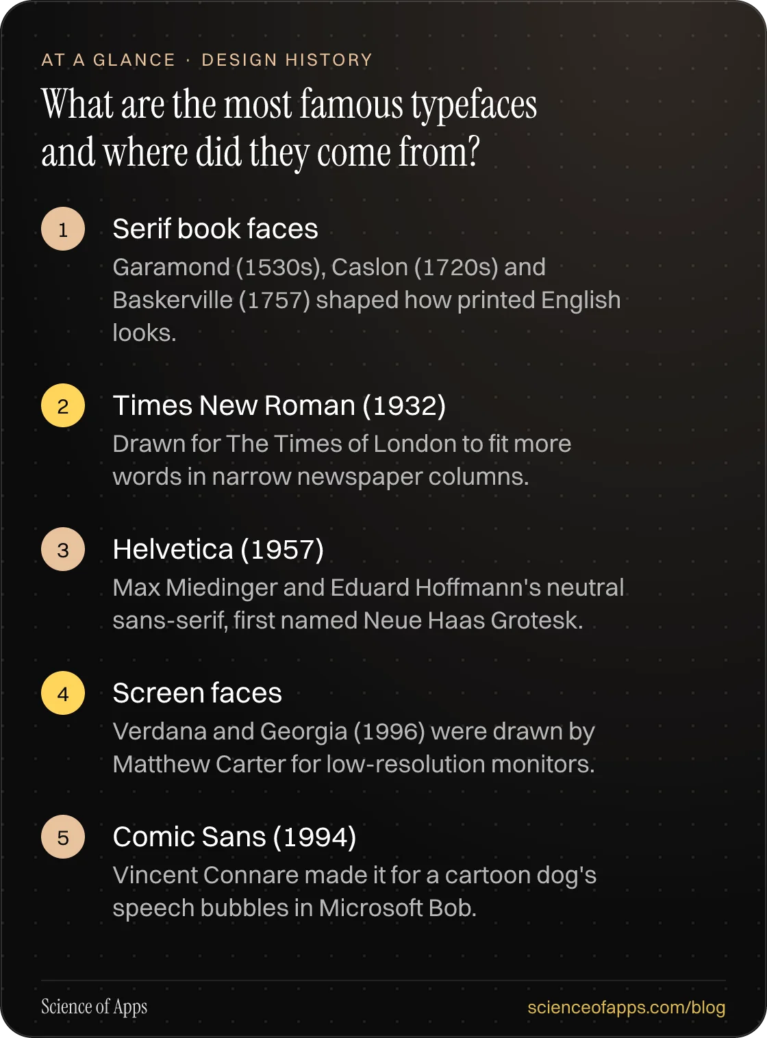 What are the most famous typefaces and where did they come from? At a glance: Serif book faces; Times New Roman (1932); Helvetica (1957); Screen faces; Comic Sans (1994).