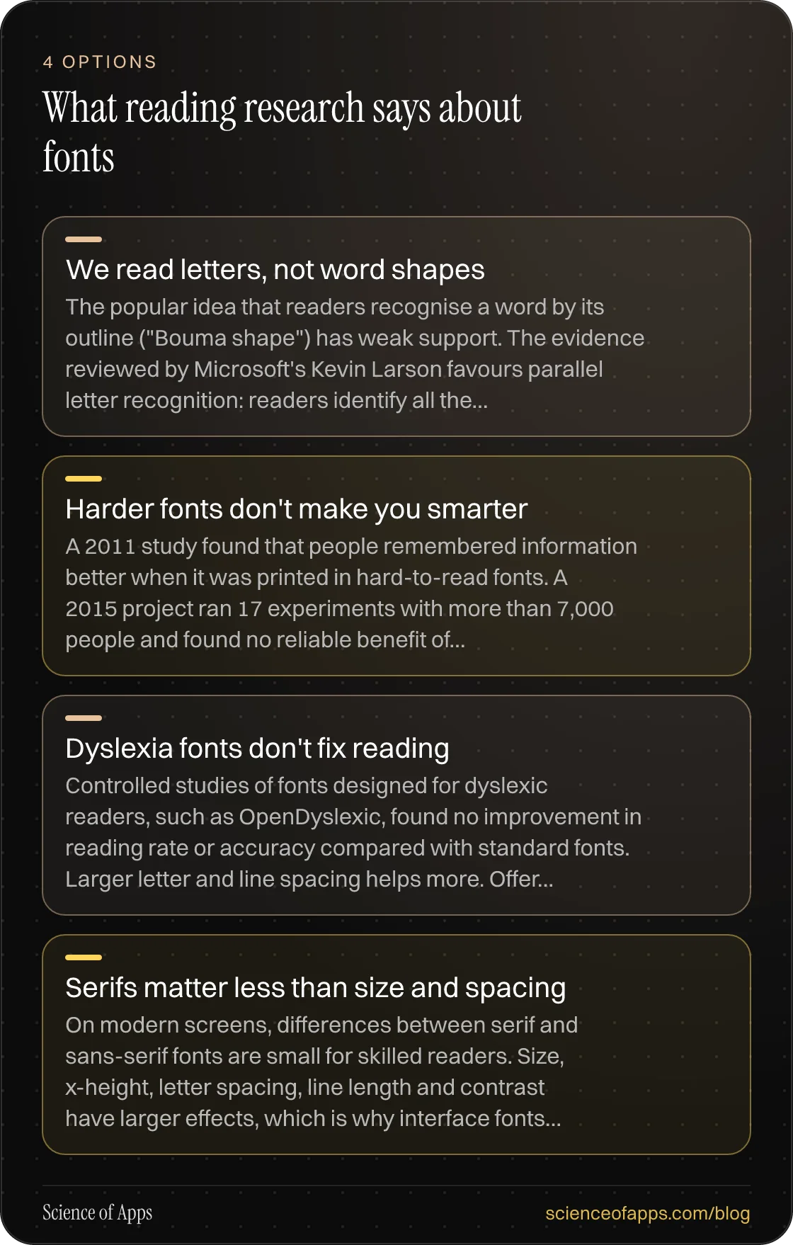 What reading research says about fonts: We read letters, not word shapes; Harder fonts don't make you smarter; Dyslexia fonts don't fix reading; Serifs matter less than size and spacing.