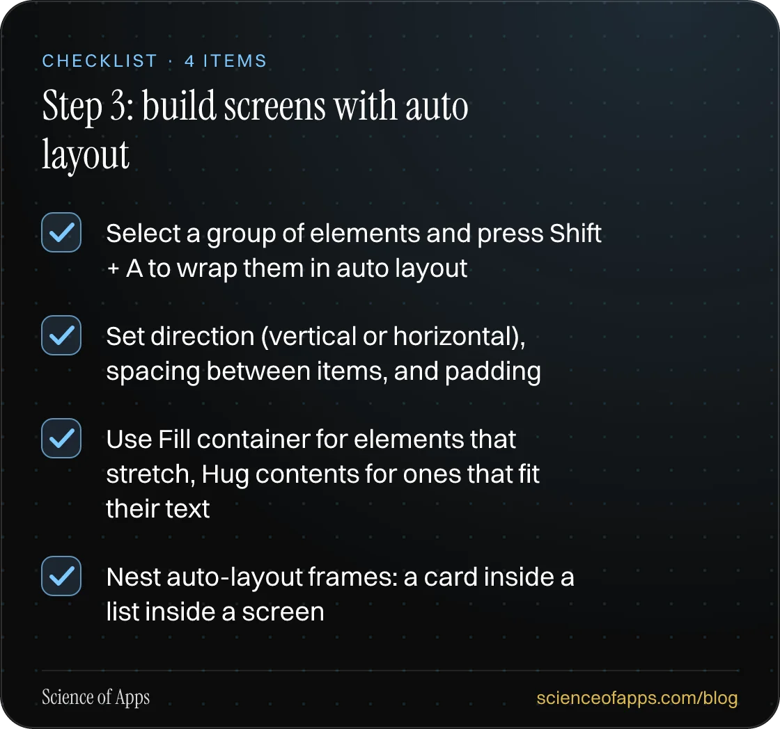 Checklist: Step 3: build screens with auto layout — Select a group of elements and press Shift + A to wrap them in auto layout; Set direction (vertical or horizontal), spacing between items, and padding; Use Fill container for elements that stretch, Hug contents for ones that fit their text; Nest au