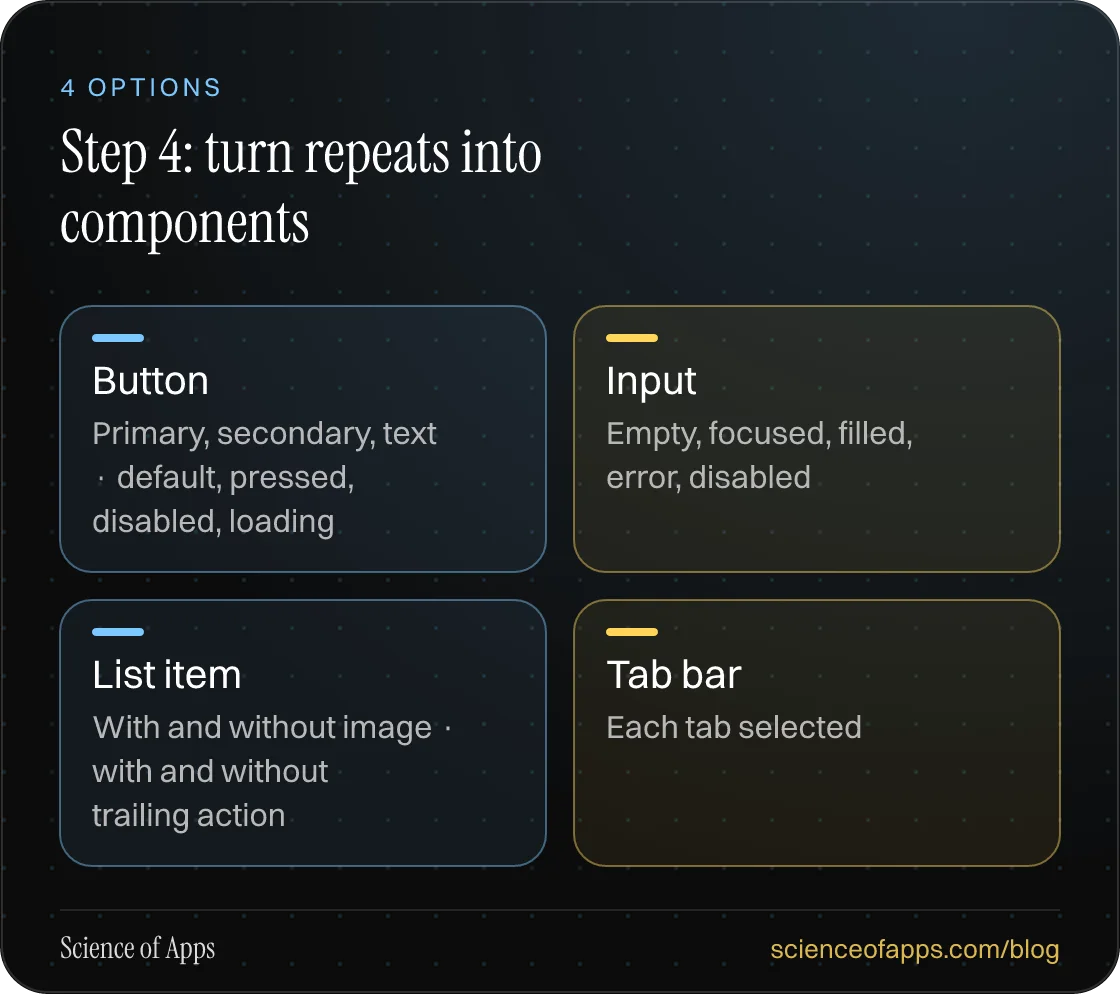 Step 4: turn repeats into components: Button; Input; List item; Tab bar.