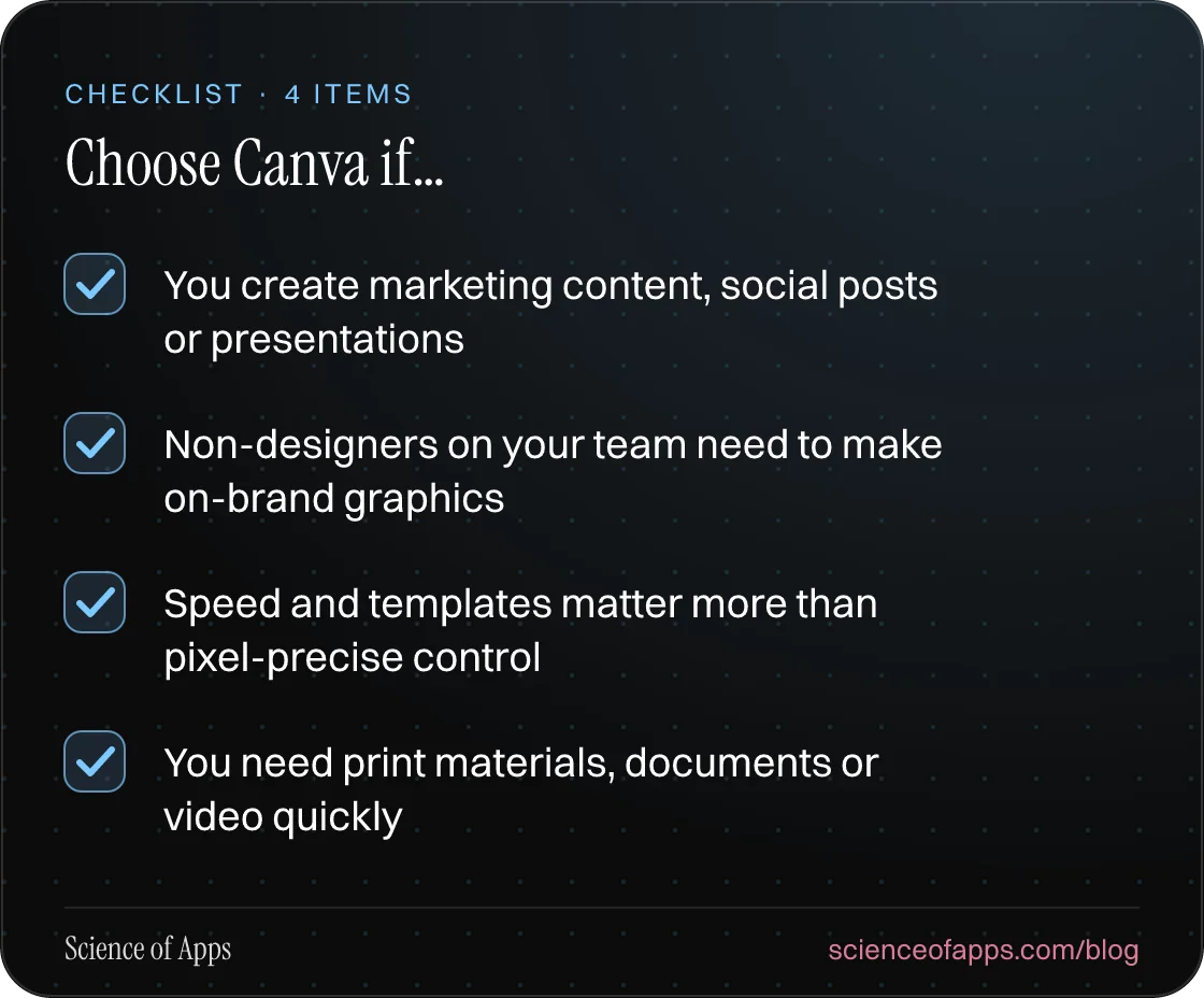 Checklist: Choose Canva if… — You create marketing content, social posts or presentations; Non-designers on your team need to make on-brand graphics; Speed and templates matter more than pixel-precise control; You need print materials, documents or video quickly.
