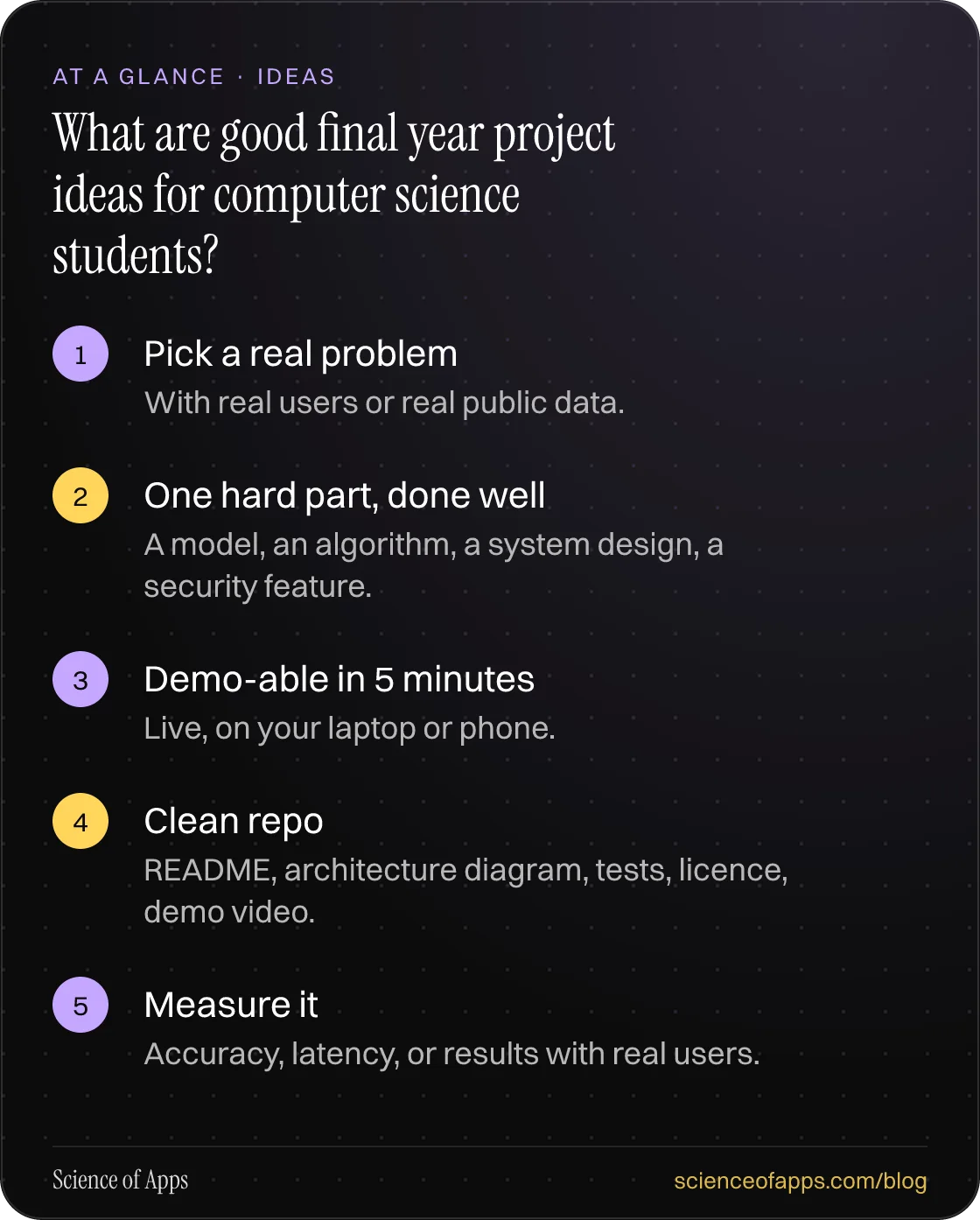 What are good final year project ideas for computer science students? At a glance: Pick a real problem; One hard part, done well; Demo-able in 5 minutes; Clean repo; Measure it.