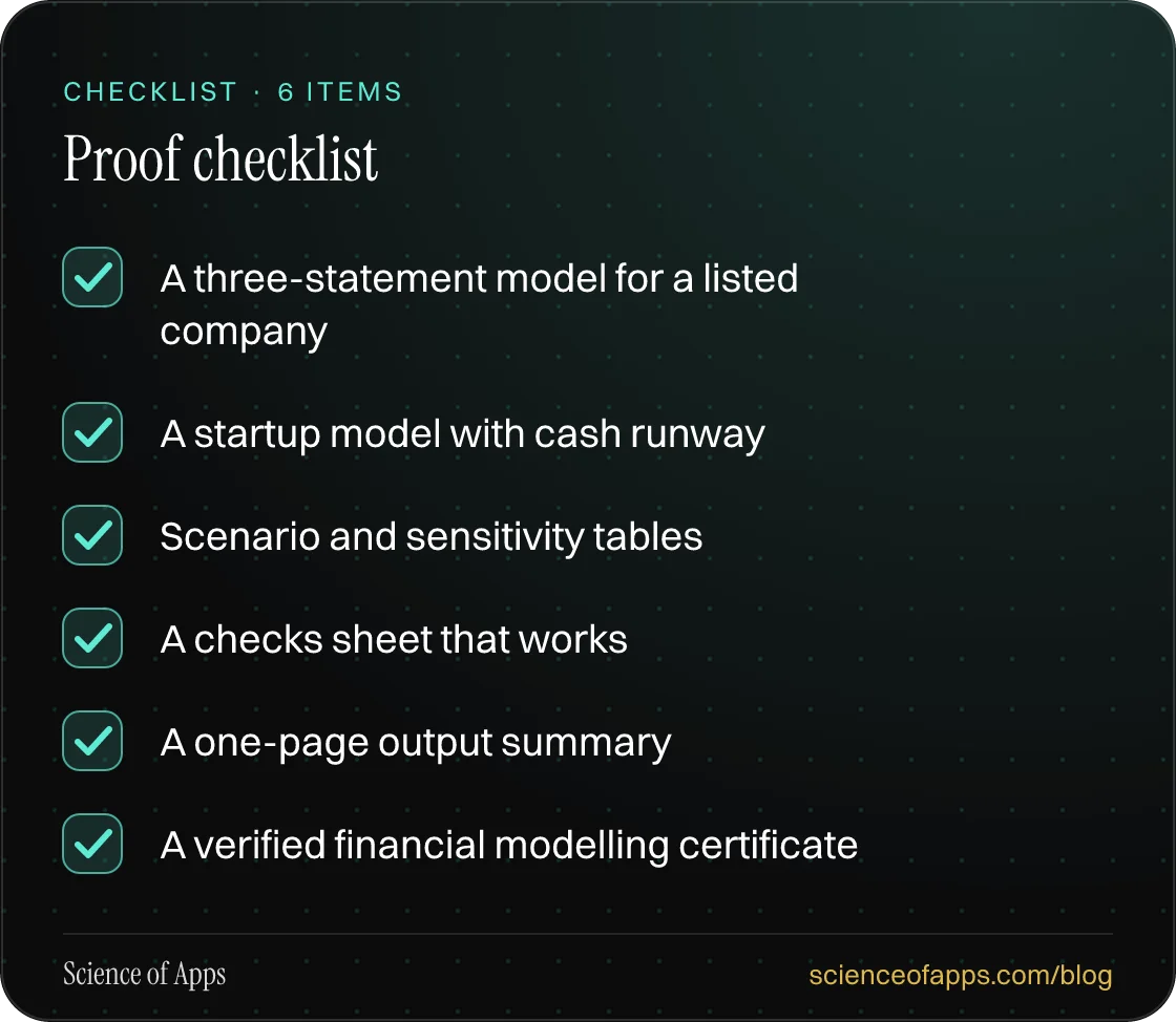 Checklist: Proof checklist — A three-statement model for a listed company; A startup model with cash runway; Scenario and sensitivity tables; A checks sheet that works; A one-page output summary; A verified financial modelling certificate.