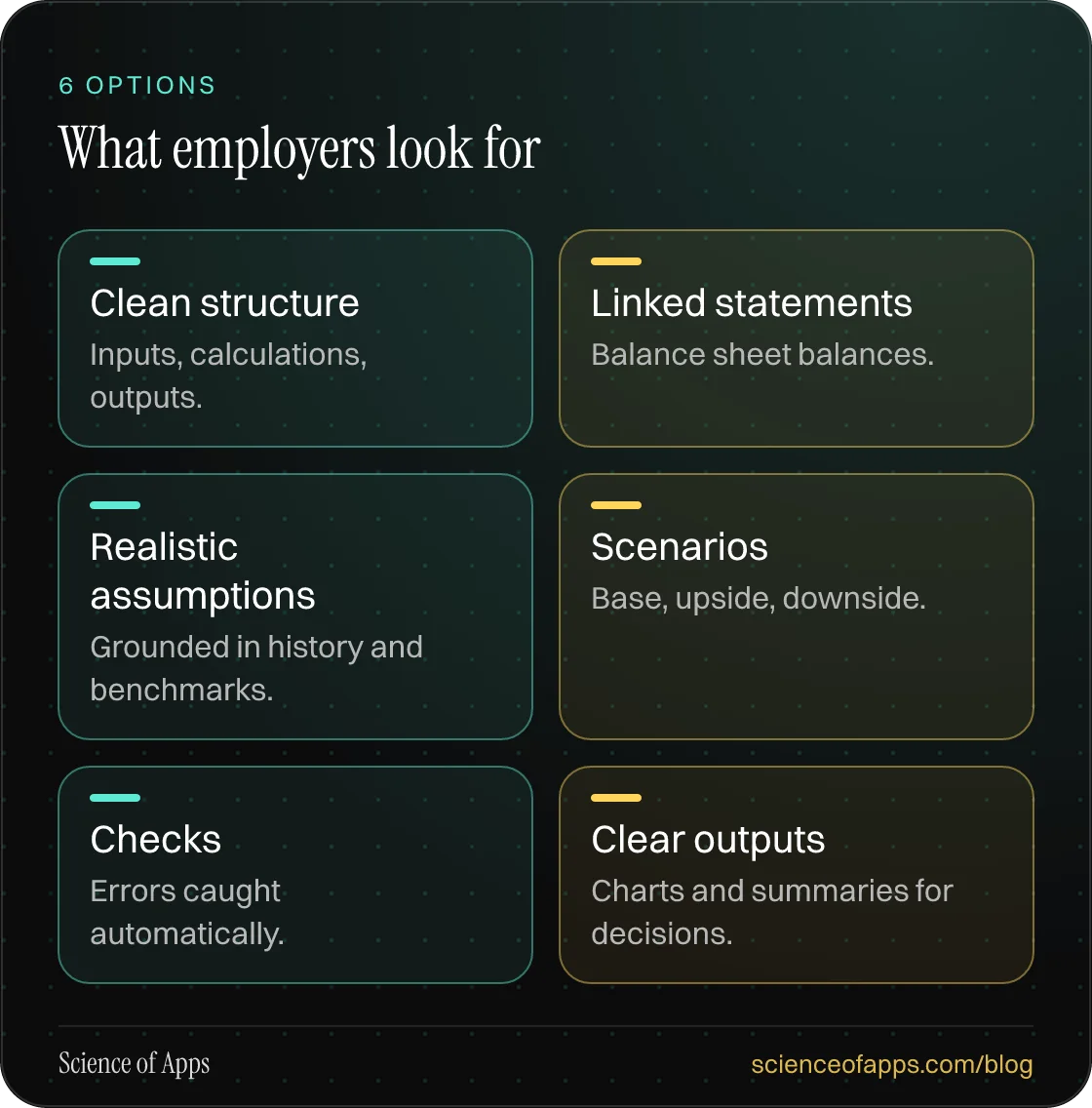What employers look for: Clean structure; Linked statements; Realistic assumptions; Scenarios; Checks; Clear outputs.