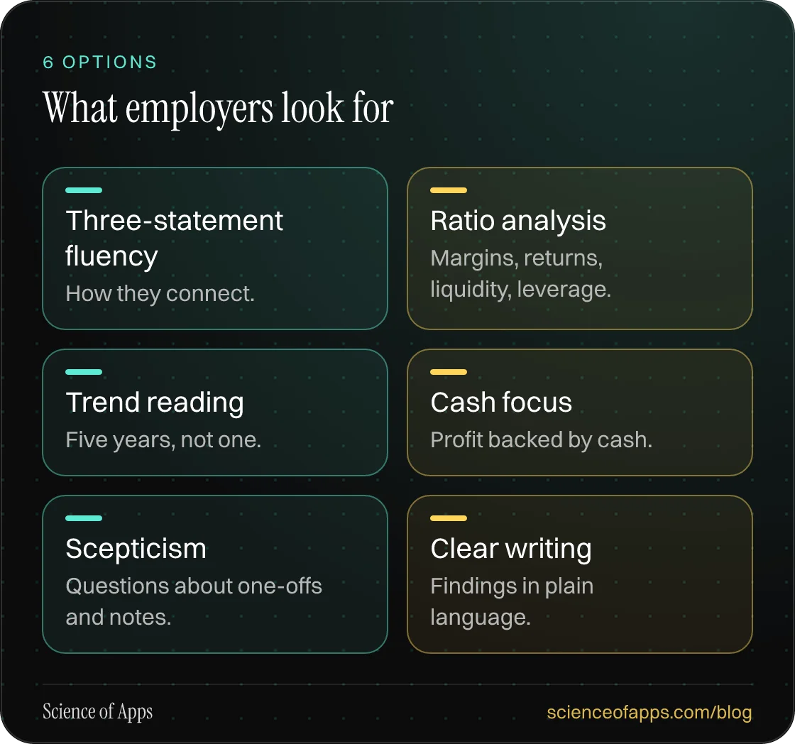 What employers look for: Three-statement fluency; Ratio analysis; Trend reading; Cash focus; Scepticism; Clear writing.