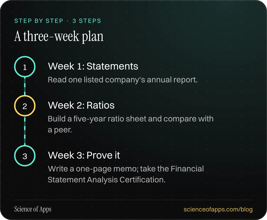 Diagram of 3 steps for a three-week plan: 1. Week 1: Statements; 2. Week 2: Ratios; 3. Week 3: Prove it.