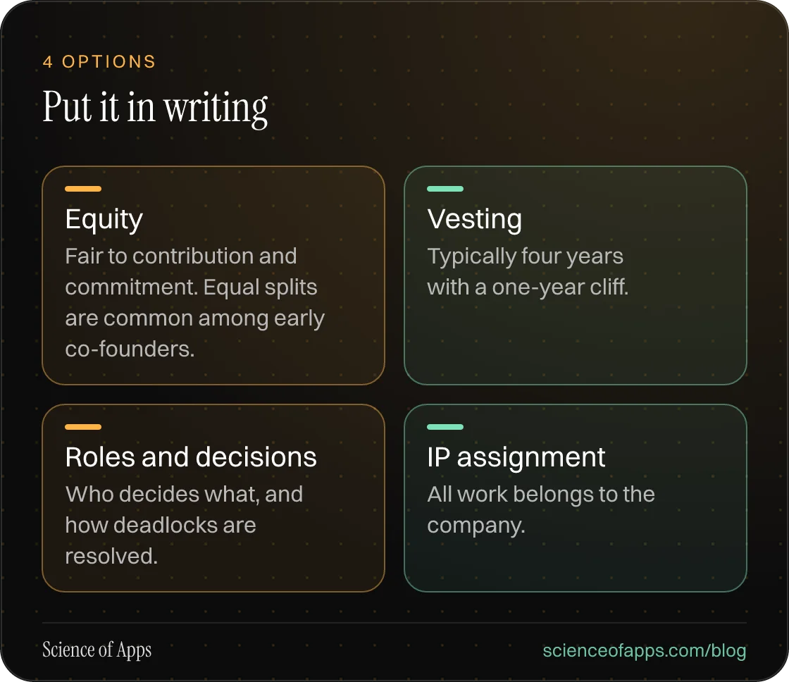 Put it in writing: Equity; Vesting; Roles and decisions; IP assignment.