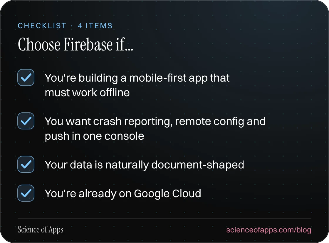 Checklist: Choose Firebase if… — You're building a mobile-first app that must work offline; You want crash reporting, remote config and push in one console; Your data is naturally document-shaped; You're already on Google Cloud.