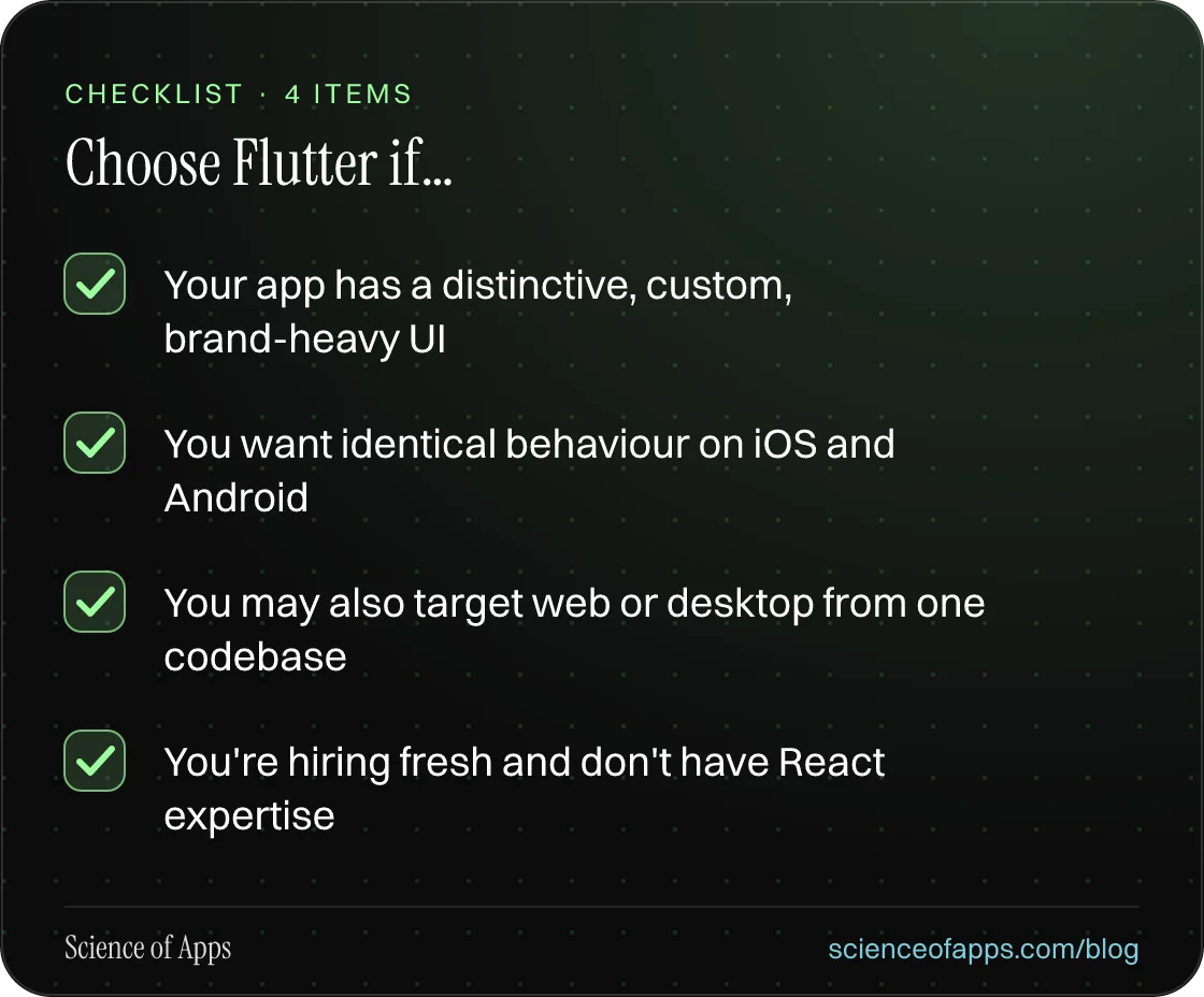 Checklist: Choose Flutter if… — Your app has a distinctive, custom, brand-heavy UI; You want identical behaviour on iOS and Android; You may also target web or desktop from one codebase; You're hiring fresh and don't have React expertise.