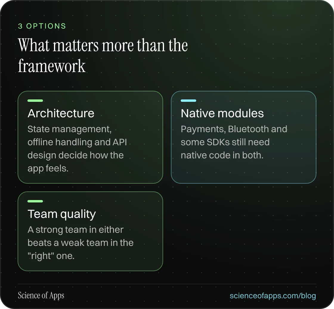 What matters more than the framework: Architecture; Native modules; Team quality.