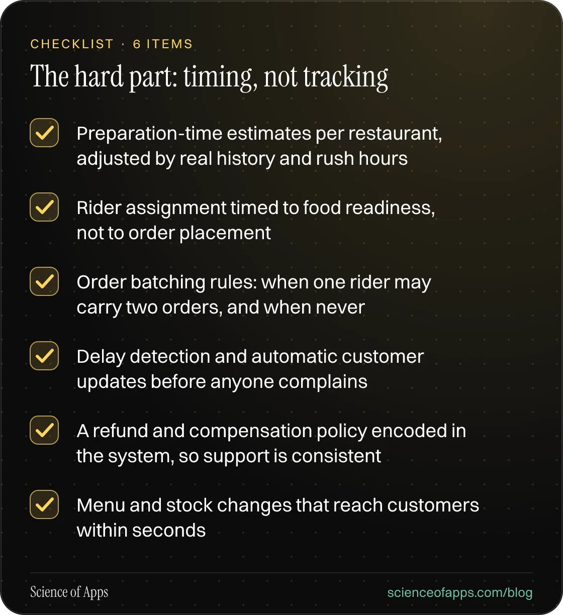 Checklist: The hard part: timing, not tracking — Preparation-time estimates per restaurant, adjusted by real history and rush hours; Rider assignment timed to food readiness, not to order placement; Order batching rules: when one rider may carry two orders, and when never; Delay detection and automa