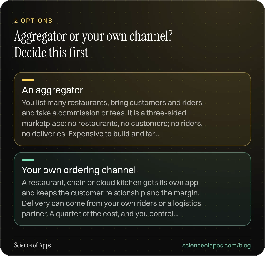 Aggregator or your own channel? Decide this first: An aggregator; Your own ordering channel.
