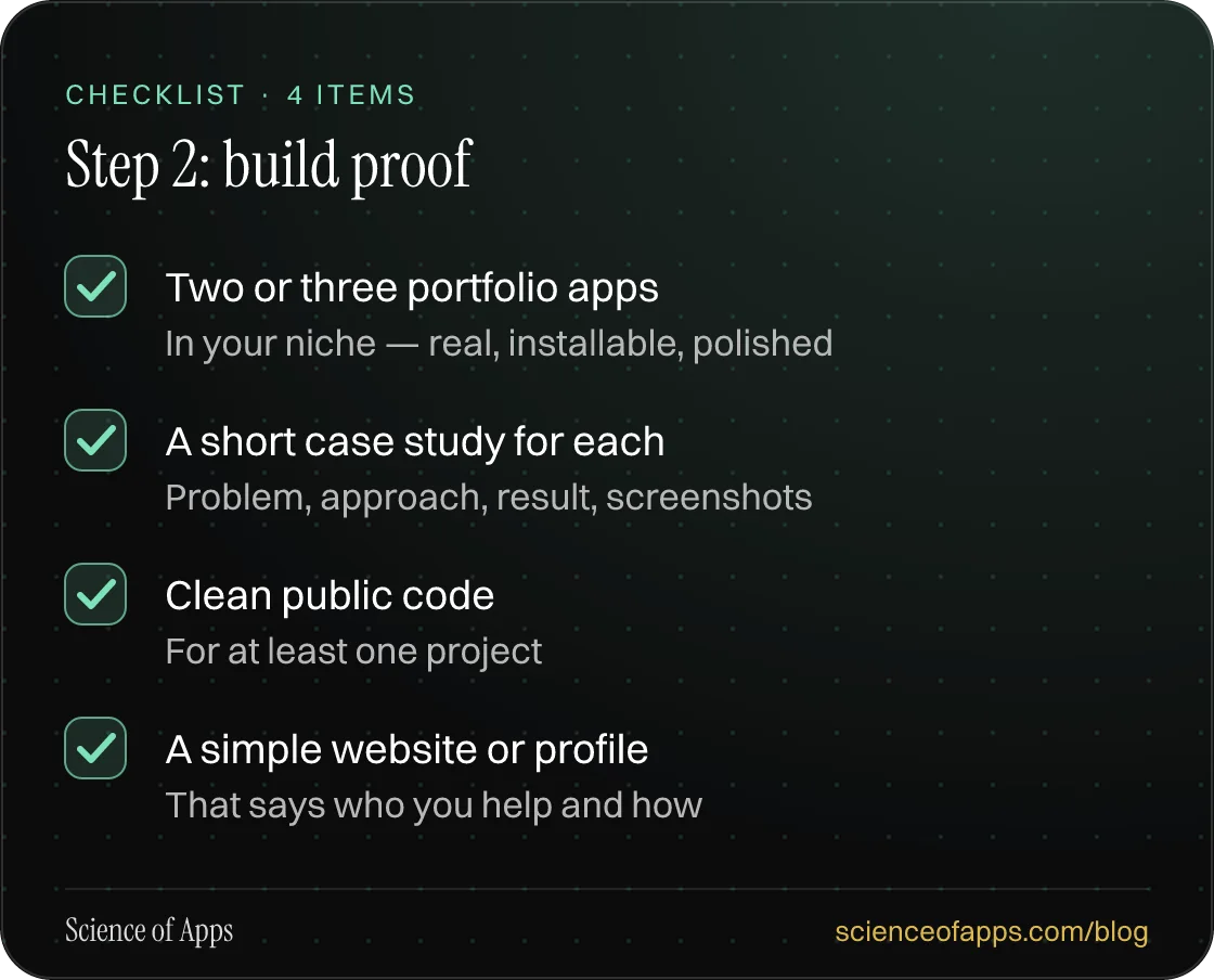 Checklist: Step 2: build proof — Two or three portfolio apps; A short case study for each; Clean public code; A simple website or profile.