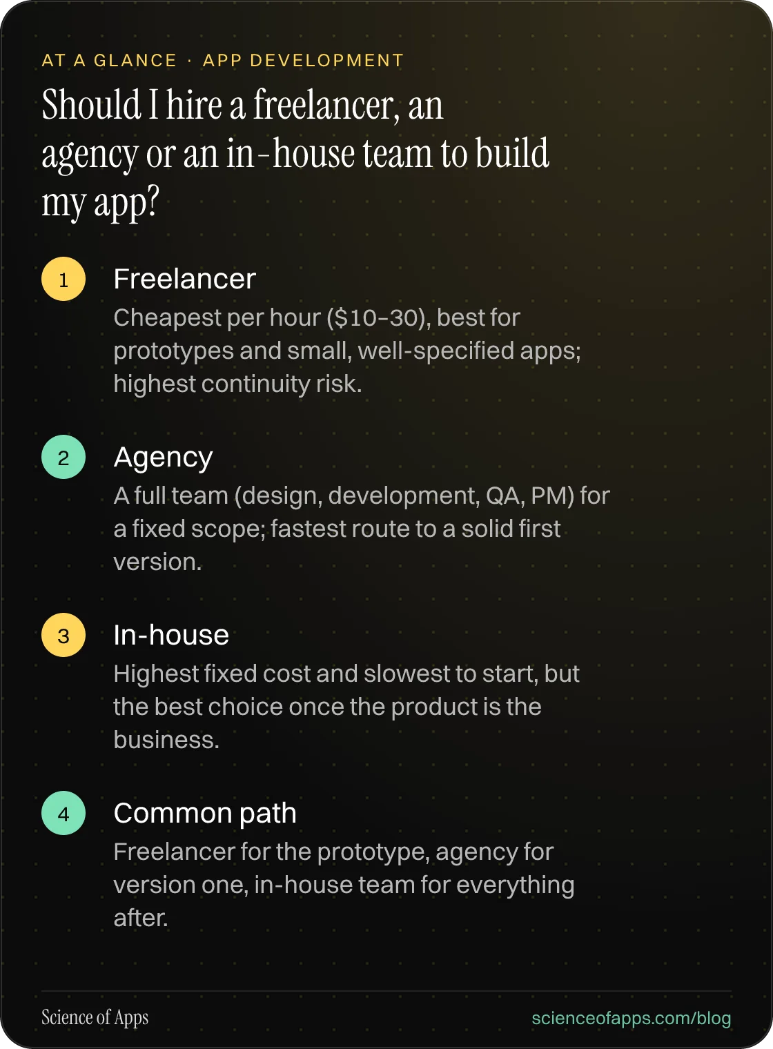 Should I hire a freelancer, an agency or an in-house team to build my app? At a glance: Freelancer; Agency; In-house; Common path.