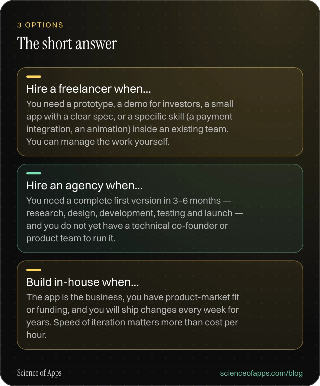 The short answer: Hire a freelancer when…; Hire an agency when…; Build in-house when….