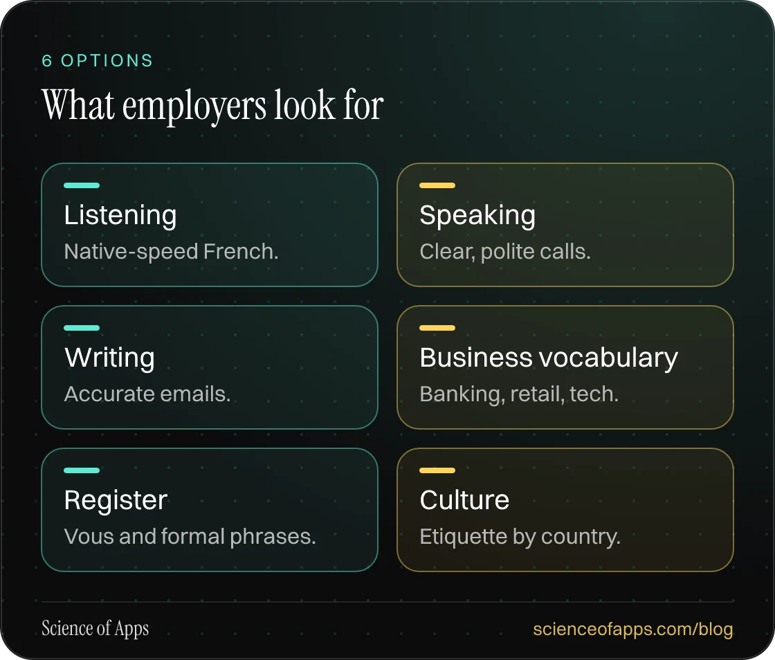 What employers look for: Listening; Speaking; Writing; Business vocabulary; Register; Culture.