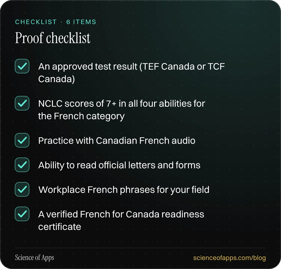 Checklist: Proof checklist — An approved test result (TEF Canada or TCF Canada); NCLC scores of 7+ in all four abilities for the French category; Practice with Canadian French audio; Ability to read official letters and forms; Workplace French phrases for your field; A verified French for Canada rea