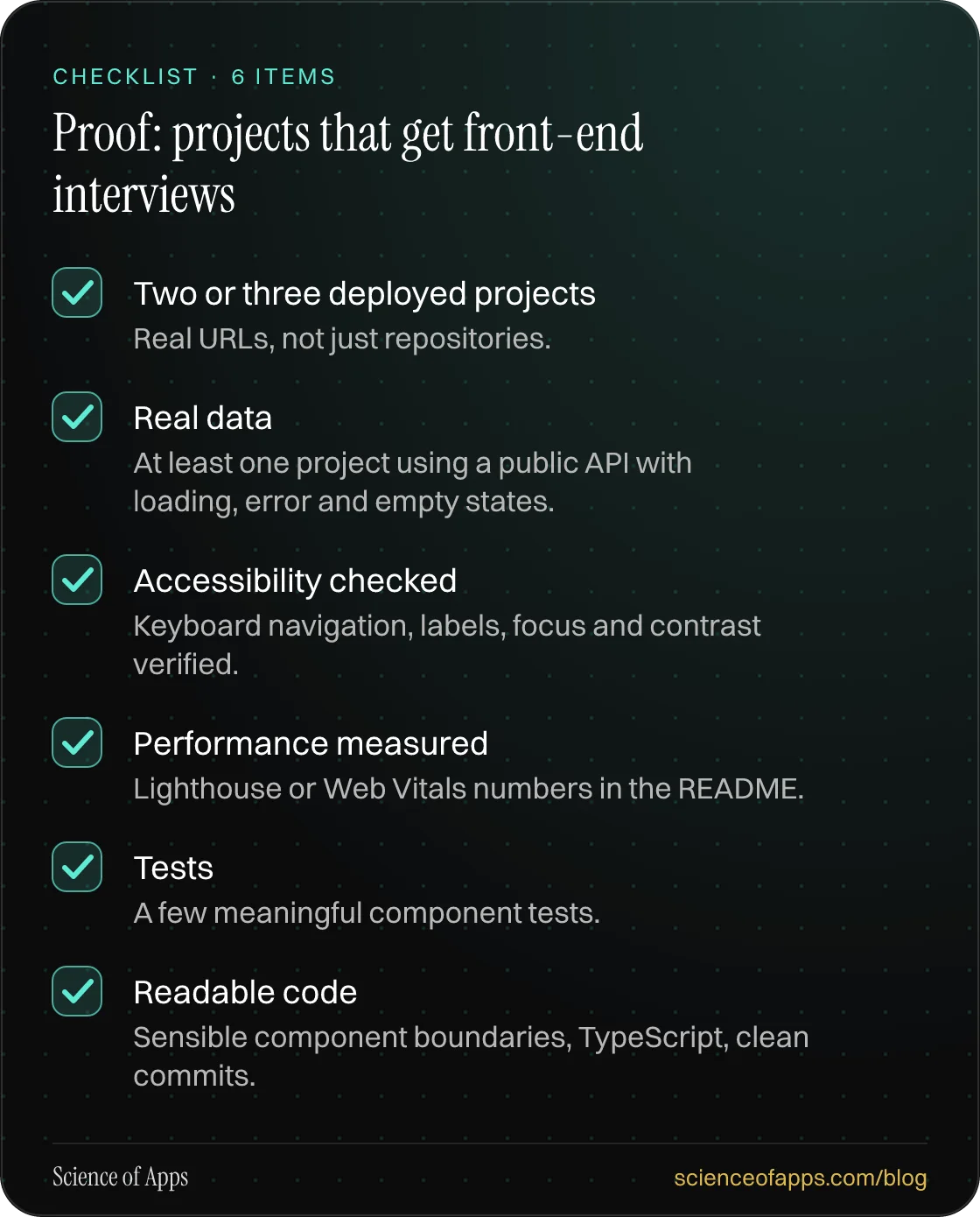 Checklist: Proof: projects that get front-end interviews — Two or three deployed projects; Real data; Accessibility checked; Performance measured; Tests; Readable code.