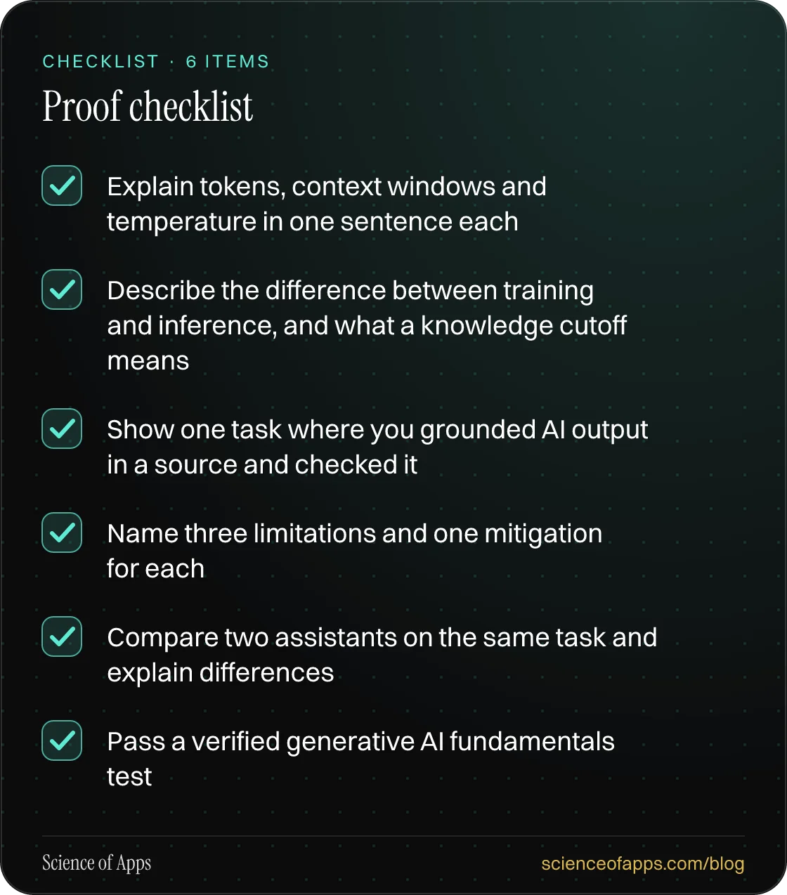 Checklist: Proof checklist — Explain tokens, context windows and temperature in one sentence each; Describe the difference between training and inference, and what a knowledge cutoff means; Show one task where you grounded AI output in a source and checked it; Name three limitations and one mitigati