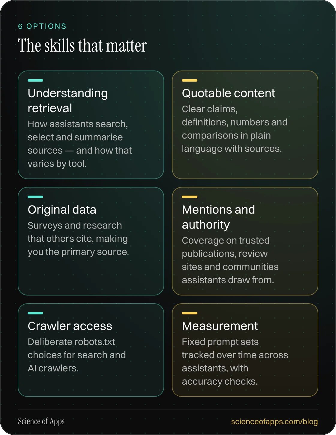 The skills that matter: Understanding retrieval; Quotable content; Original data; Mentions and authority; Crawler access; Measurement.