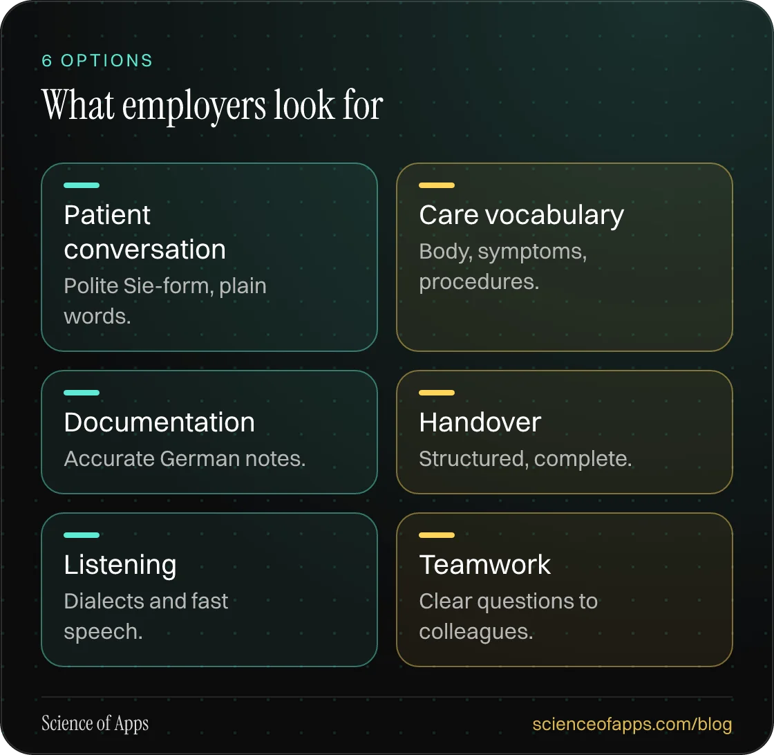 What employers look for: Patient conversation; Care vocabulary; Documentation; Handover; Listening; Teamwork.