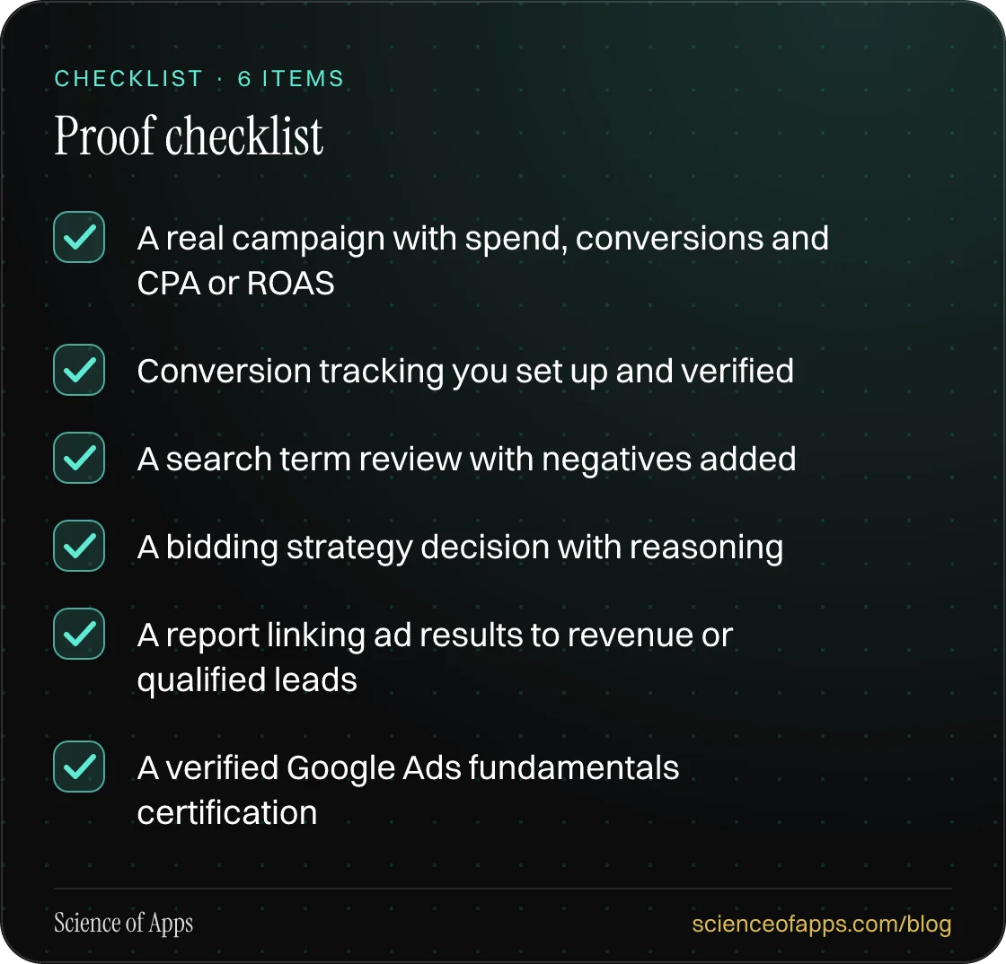 Checklist: Proof checklist — A real campaign with spend, conversions and CPA or ROAS; Conversion tracking you set up and verified; A search term review with negatives added; A bidding strategy decision with reasoning; A report linking ad results to revenue or qualified leads; A verified Google Ads f