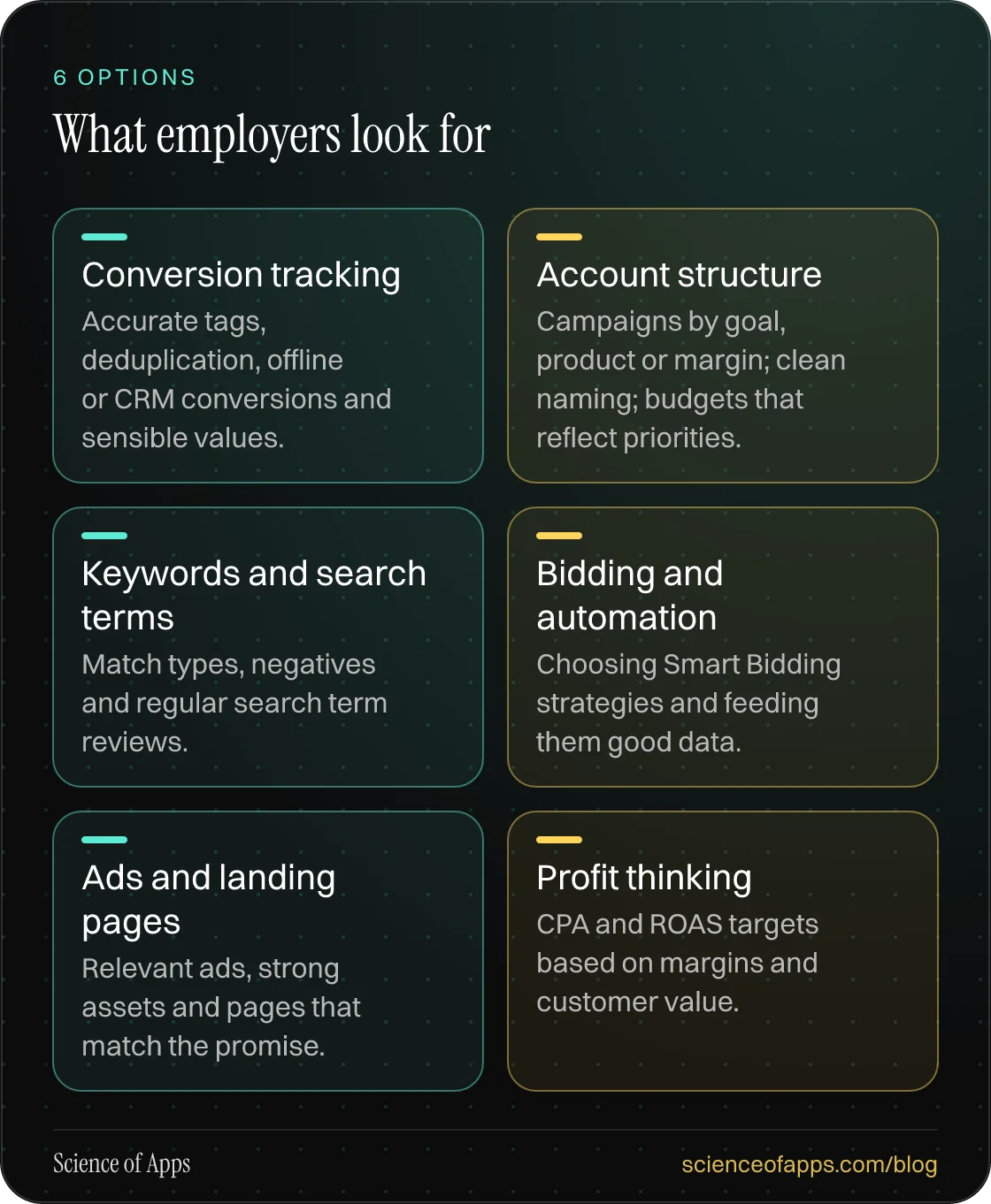 What employers look for: Conversion tracking; Account structure; Keywords and search terms; Bidding and automation; Ads and landing pages; Profit thinking.