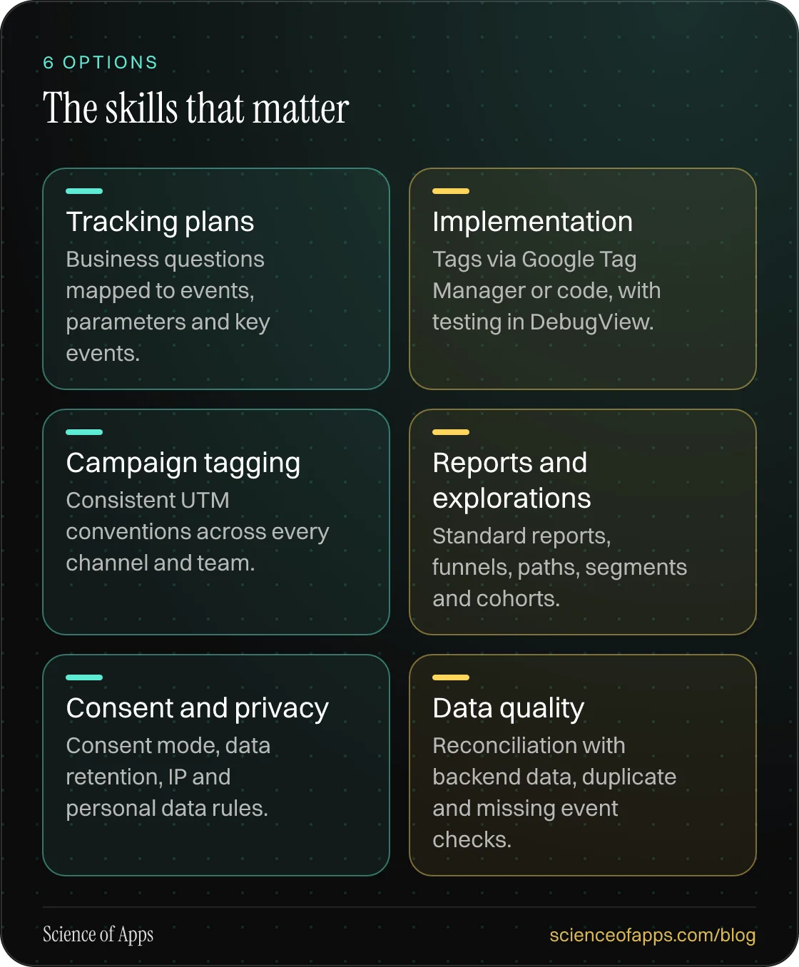 The skills that matter: Tracking plans; Implementation; Campaign tagging; Reports and explorations; Consent and privacy; Data quality.