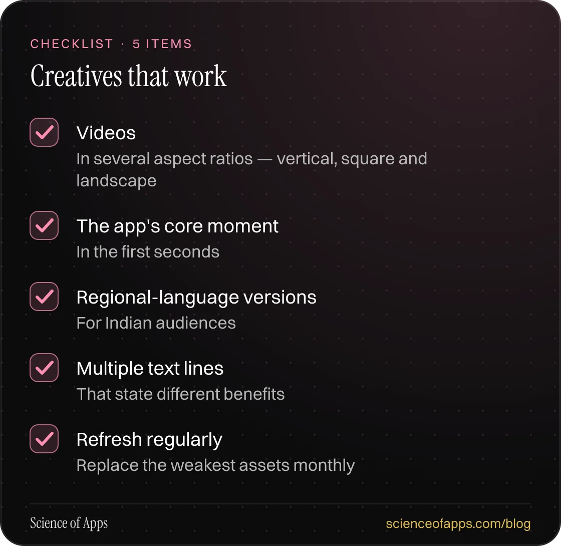 Checklist: Creatives that work — Videos; The app's core moment; Regional-language versions; Multiple text lines; Refresh regularly.