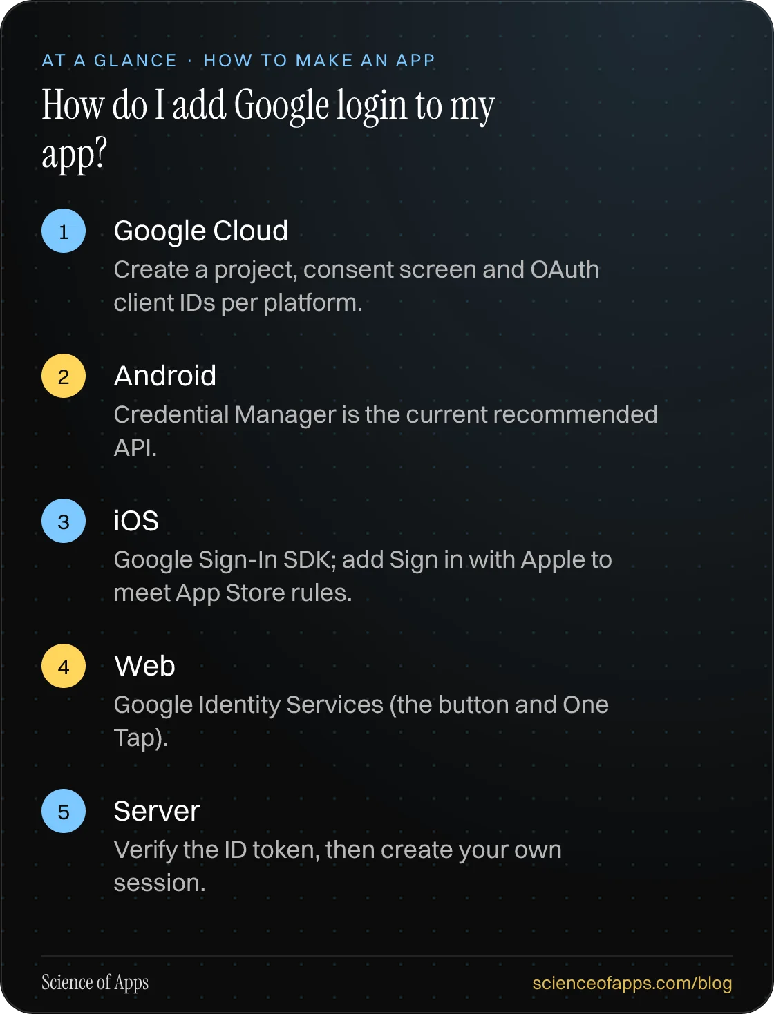 How do I add Google login to my app? At a glance: Google Cloud; Android; iOS; Web; Server.