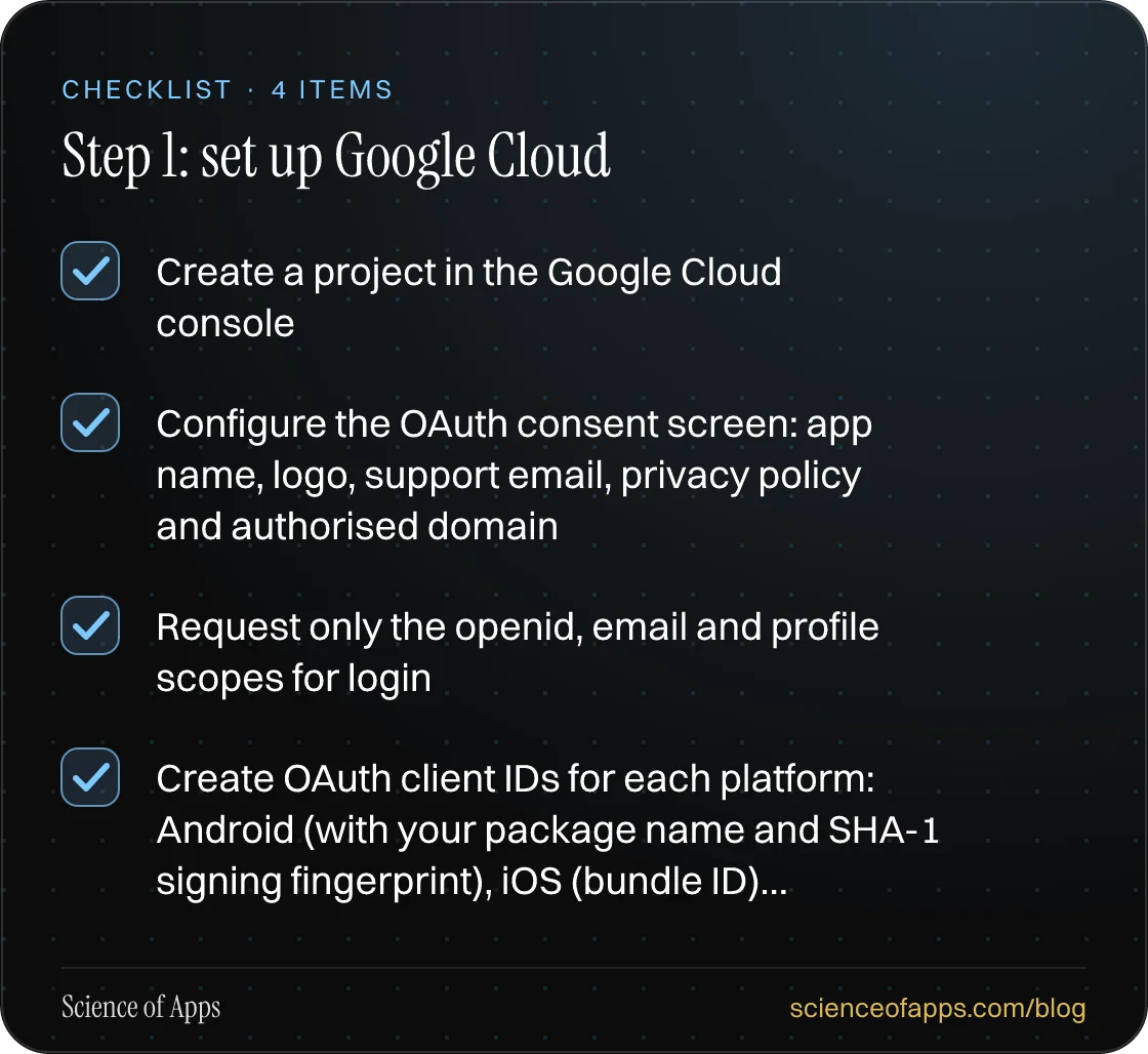 Checklist: Step 1: set up Google Cloud — Create a project in the Google Cloud console; Configure the OAuth consent screen: app name, logo, support email, privacy policy and authorised domain; Request only the openid, email and profile scopes for login; Create OAuth client IDs for each platform: Andr
