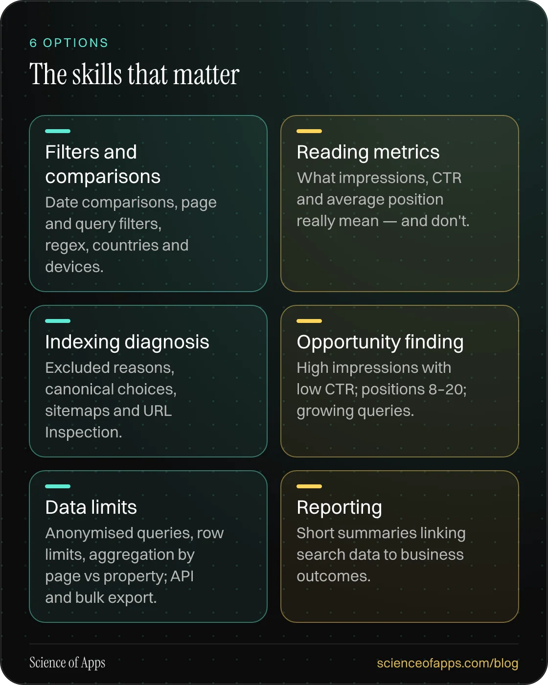 The skills that matter: Filters and comparisons; Reading metrics; Indexing diagnosis; Opportunity finding; Data limits; Reporting.