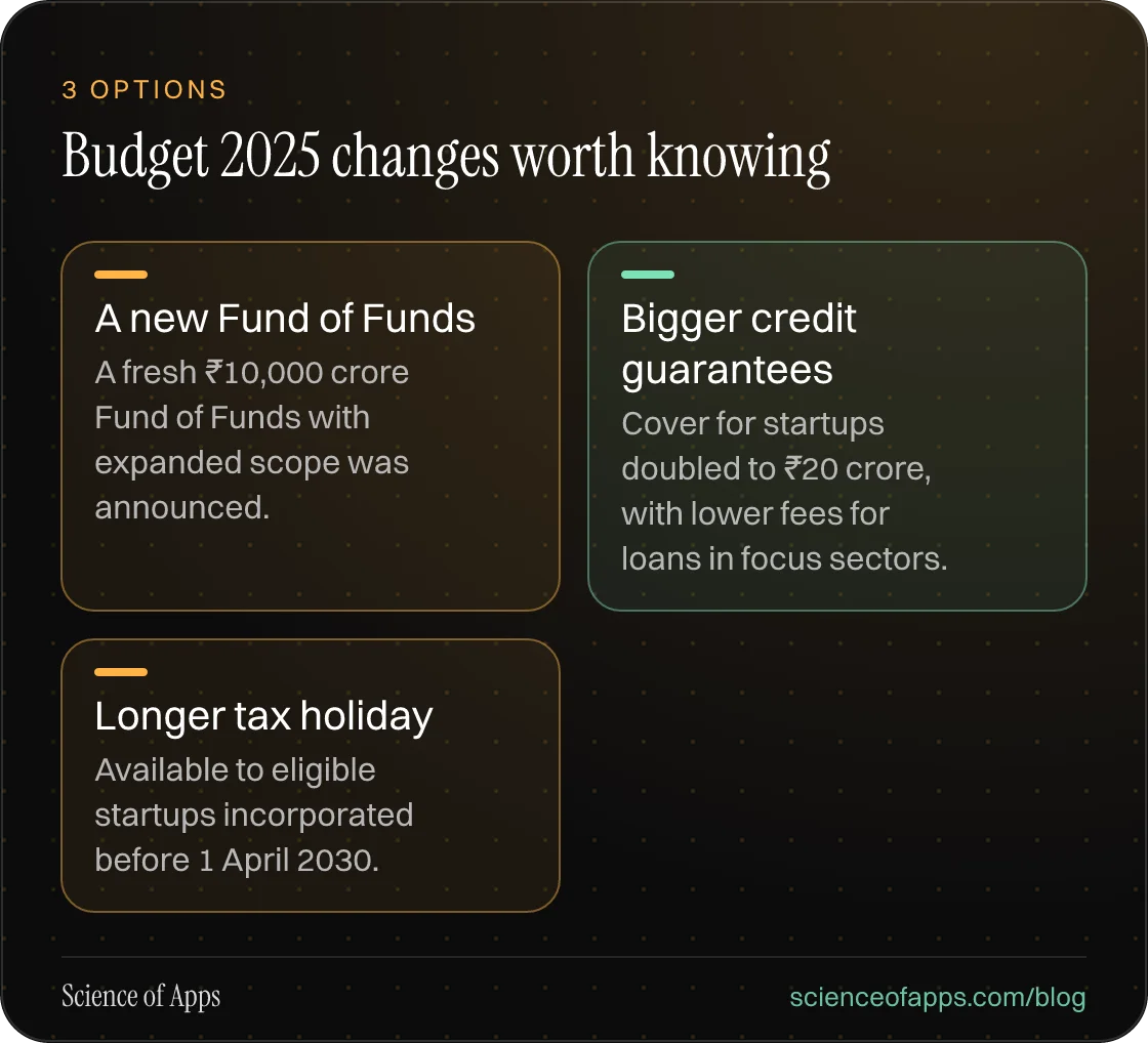 Budget 2025 changes worth knowing: A new Fund of Funds; Bigger credit guarantees; Longer tax holiday.