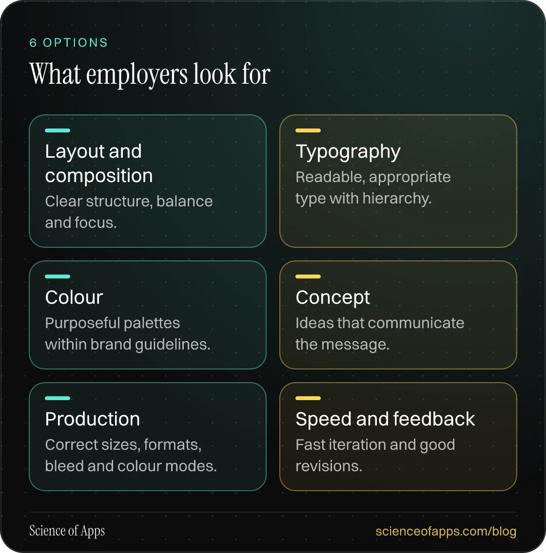 What employers look for: Layout and composition; Typography; Colour; Concept; Production; Speed and feedback.