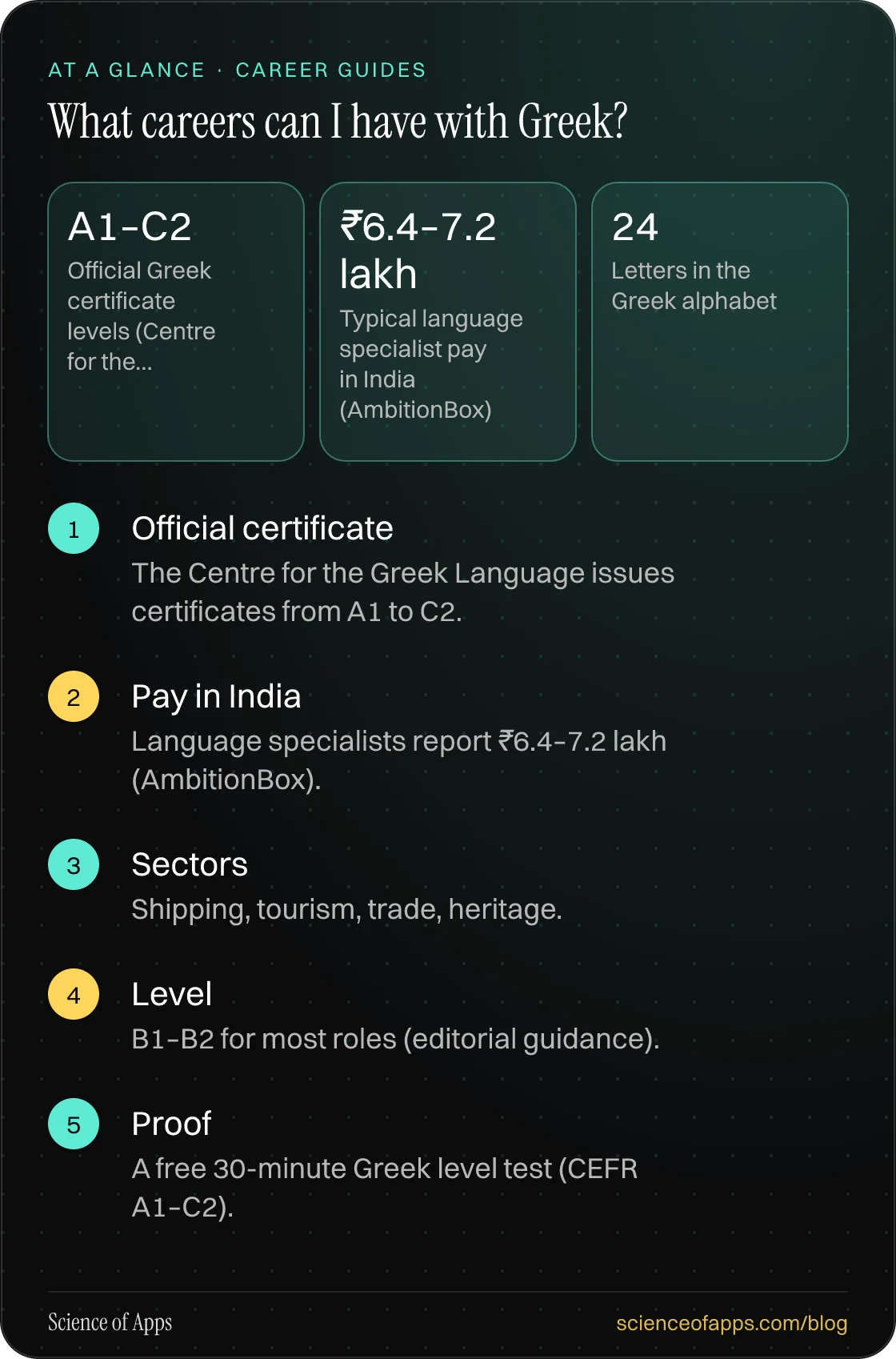 What careers can I have with Greek? At a glance: Official certificate; Pay in India; Sectors; Level; Proof.