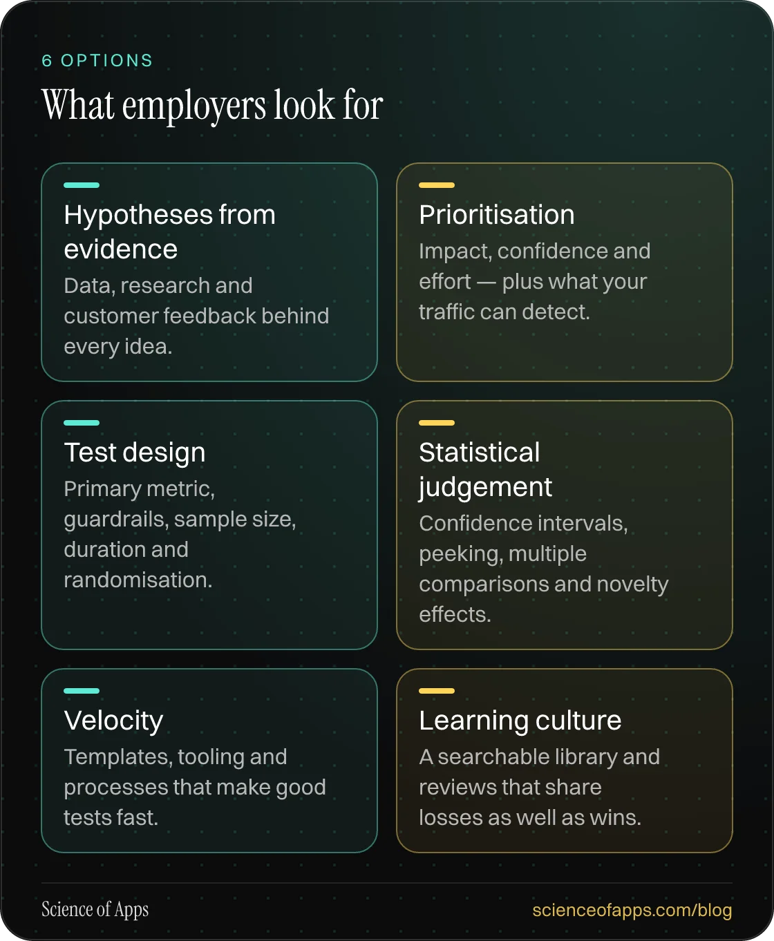 What employers look for: Hypotheses from evidence; Prioritisation; Test design; Statistical judgement; Velocity; Learning culture.