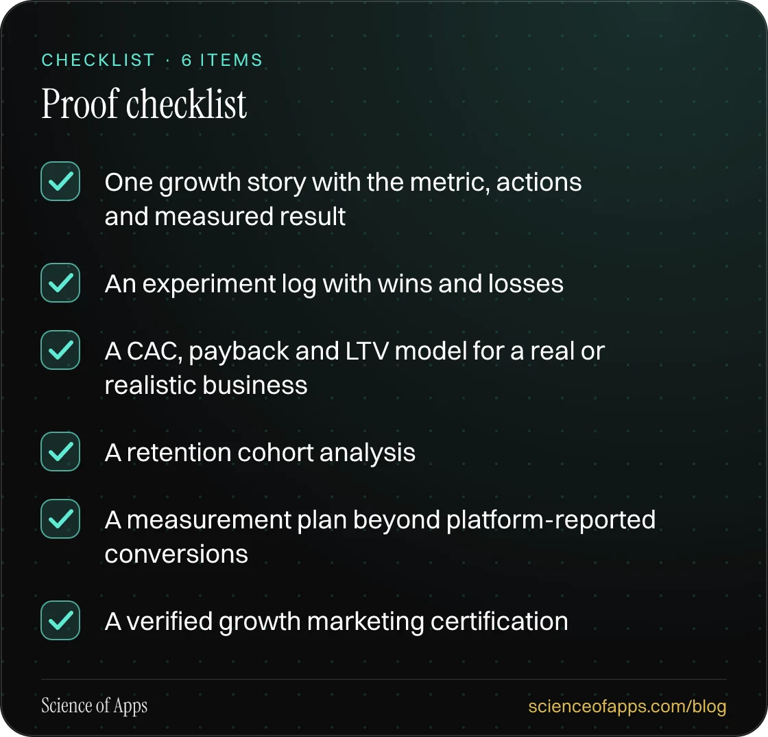Checklist: Proof checklist — One growth story with the metric, actions and measured result; An experiment log with wins and losses; A CAC, payback and LTV model for a real or realistic business; A retention cohort analysis; A measurement plan beyond platform-reported conversions; A verified growth m