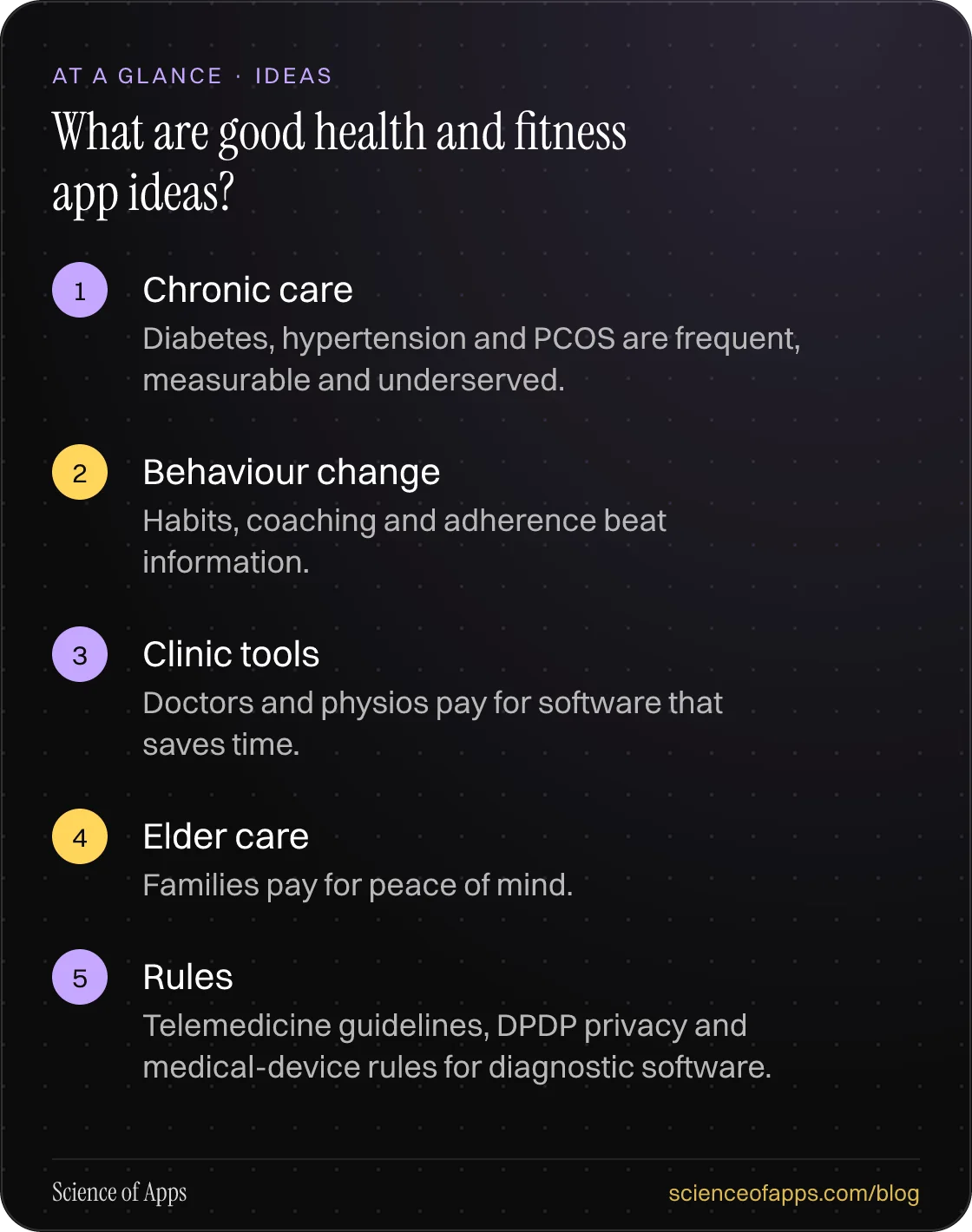 What are good health and fitness app ideas? At a glance: Chronic care; Behaviour change; Clinic tools; Elder care; Rules.