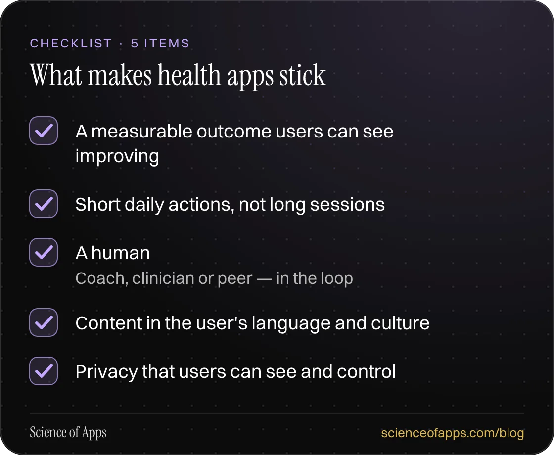 Checklist: What makes health apps stick — A measurable outcome users can see improving; Short daily actions, not long sessions; A human; Content in the user's language and culture; Privacy that users can see and control.