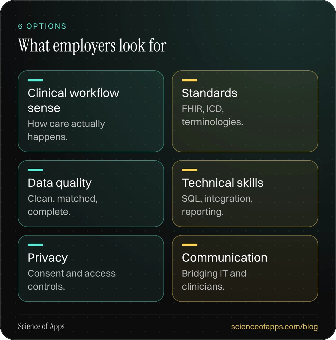 What employers look for: Clinical workflow sense; Standards; Data quality; Technical skills; Privacy; Communication.