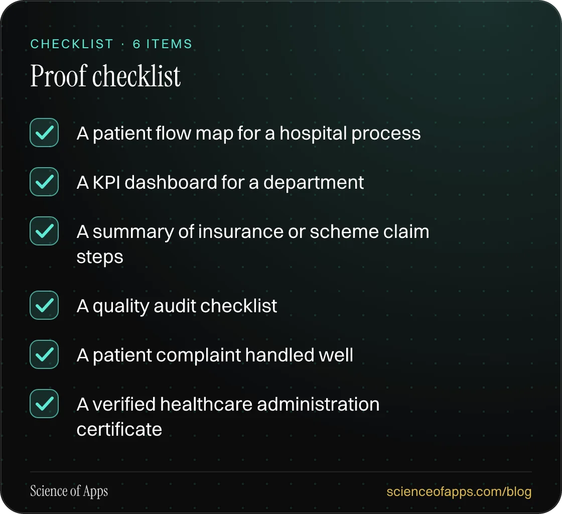 Checklist: Proof checklist — A patient flow map for a hospital process; A KPI dashboard for a department; A summary of insurance or scheme claim steps; A quality audit checklist; A patient complaint handled well; A verified healthcare administration certificate.
