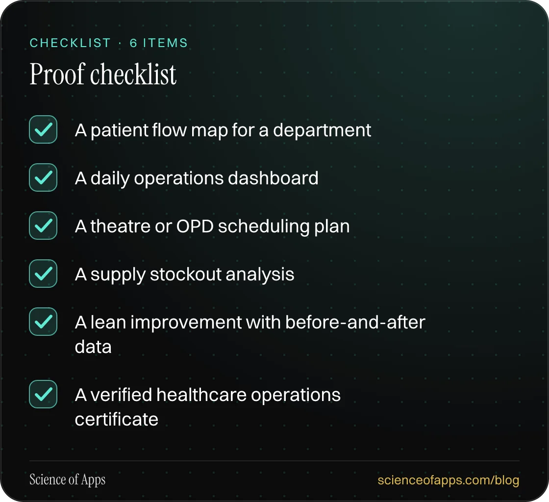 Checklist: Proof checklist — A patient flow map for a department; A daily operations dashboard; A theatre or OPD scheduling plan; A supply stockout analysis; A lean improvement with before-and-after data; A verified healthcare operations certificate.