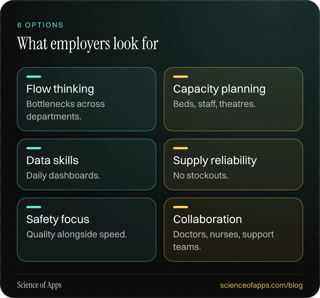 What employers look for: Flow thinking; Capacity planning; Data skills; Supply reliability; Safety focus; Collaboration.