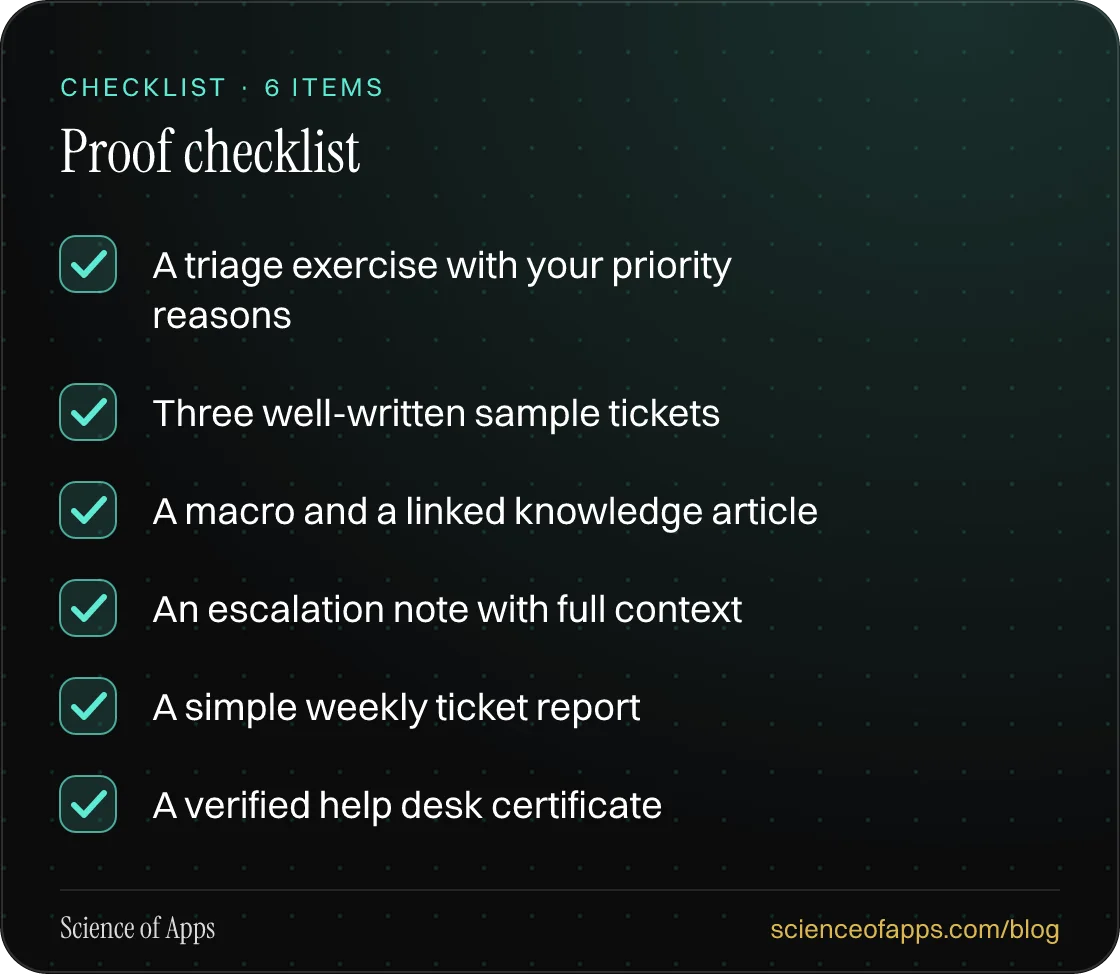 Checklist: Proof checklist — A triage exercise with your priority reasons; Three well-written sample tickets; A macro and a linked knowledge article; An escalation note with full context; A simple weekly ticket report; A verified help desk certificate.