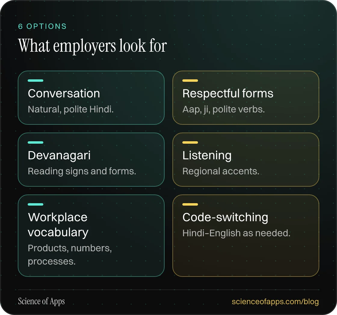 What employers look for: Conversation; Respectful forms; Devanagari; Listening; Workplace vocabulary; Code-switching.